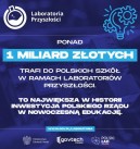 Kolejne fundusze dla głogowskich szkół