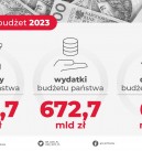 Budżet na 2023